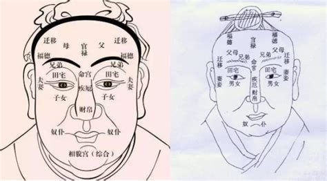 三清格 面相|三清格：面相中的幸運密碼